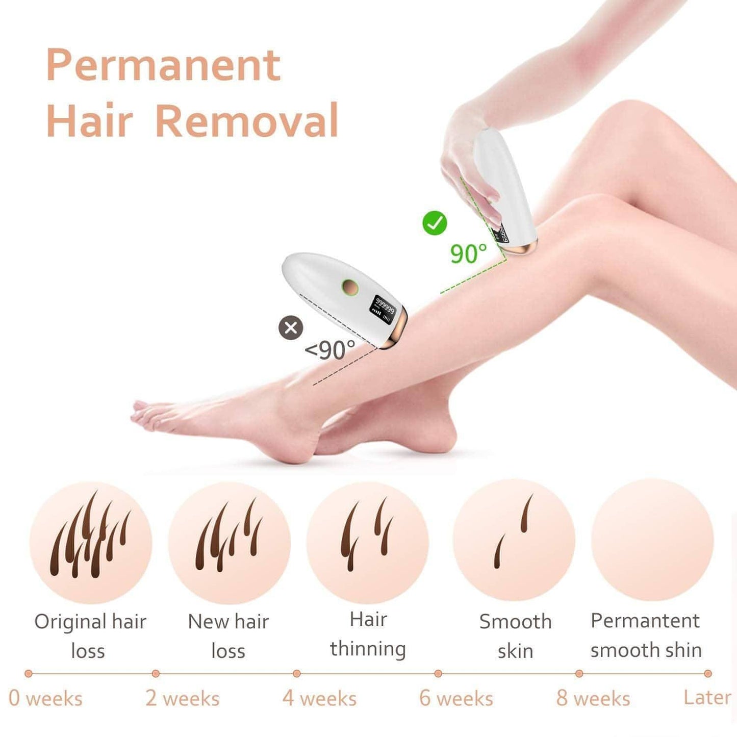 IPL Laser Hair Removal Device | Permanent Hair Remover On Face, Legs, Arms, Armpits, Whole Body | Use at Home