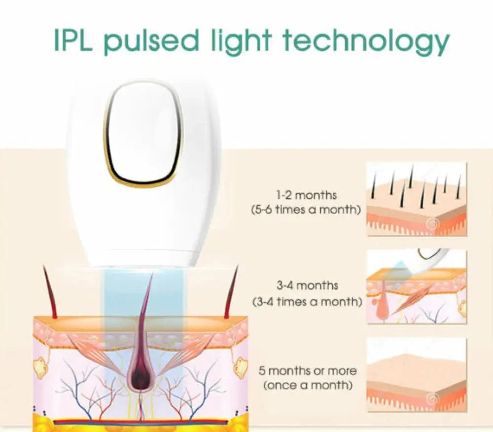 SALE - IPL Laser Hair Removal